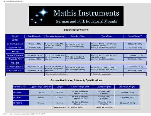 Mathis Instruments Equatorial Mount Specifications