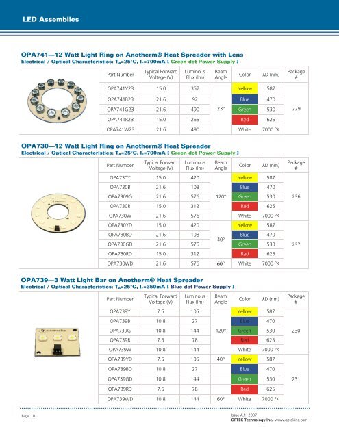 LED Selector Guide - WPG Americas