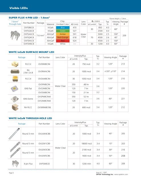 LED Selector Guide - WPG Americas