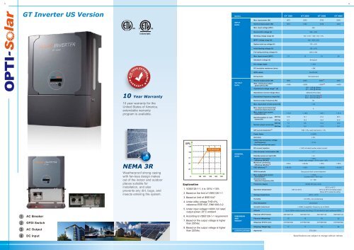 Grid-Tied Photovoltaic System - OPTI-Solar