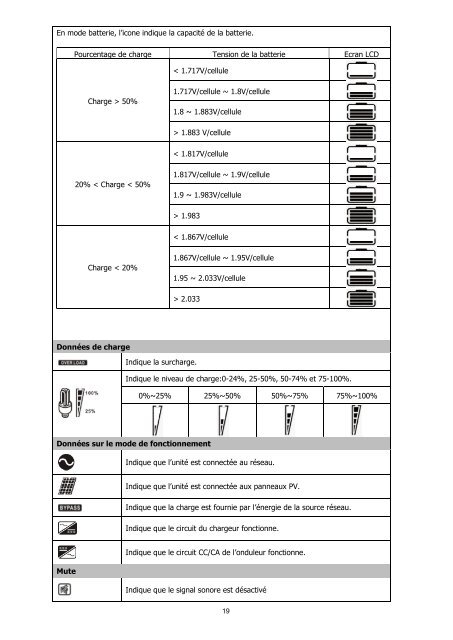 SP Efecto 1-3KVA - OPTI-Solar