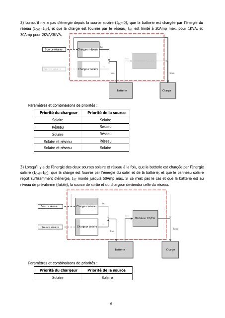 SP Efecto 1-3KVA - OPTI-Solar