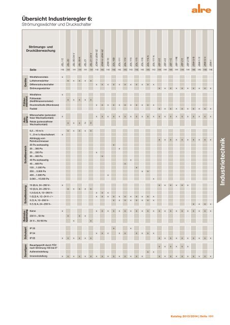 alre Katalog 2013/2014