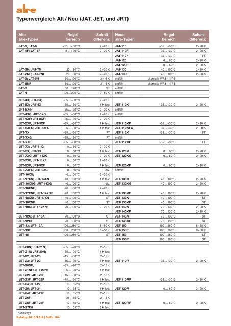 alre Katalog 2013/2014