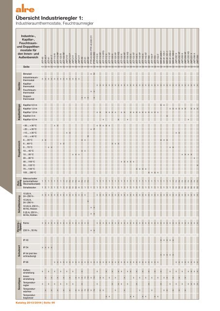 alre Katalog 2013/2014