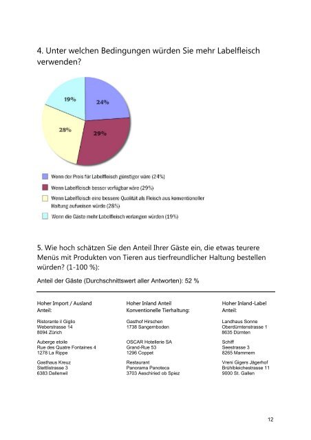 Auswertung der STS-Umfrage - Essen mit Herz