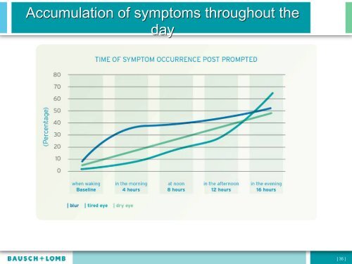 Contact Lens Drop-outs