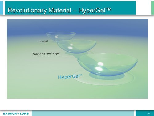 Contact Lens Drop-outs