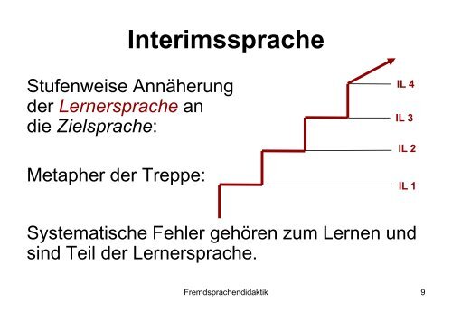 Zweitspracherwerb - Optimisme.ch