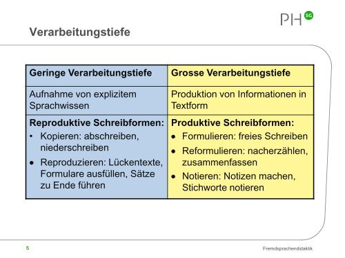 Produktive Fertigkeiten: Schreiben - Optimisme.ch