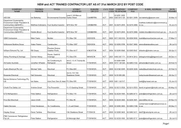 Nsw and act trained contractor list as at 31st march 2012 by post code