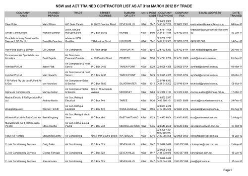 NSW and ACT TRAINED CONTRACTOR LIST AS AT 31st MARCH ...