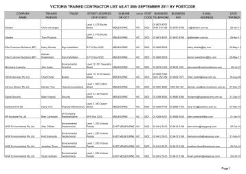 VICTORIA TRAINED CONTRACTOR LIST AS AT 30th SEPTEMBER ...