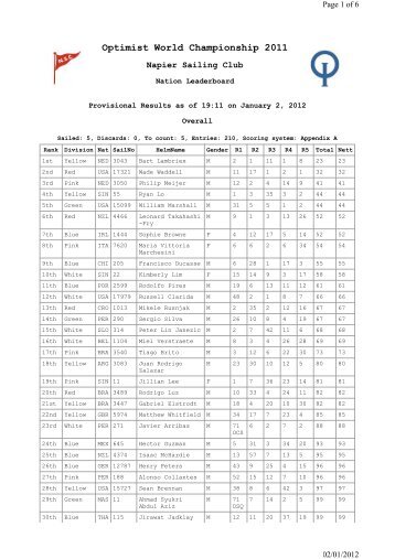 Optimist World Championship 2011 - OptiworldsNZ