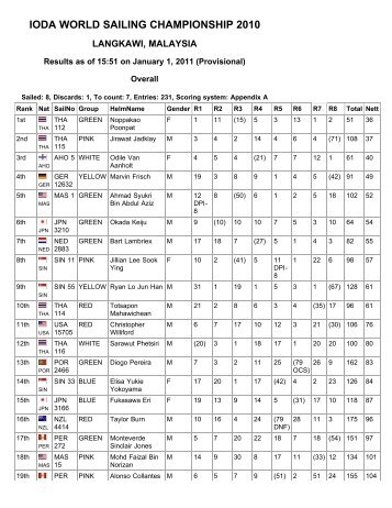 Sailwave results for IODA WORLD SAILING CHAMPIONSHIP 2010 ...