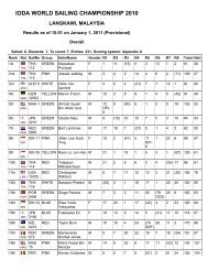 Sailwave results for IODA WORLD SAILING CHAMPIONSHIP 2010 ...