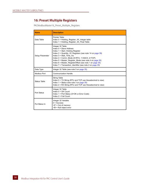 Modbus Integration Kit for PAC Control User's Guide - Opto 22