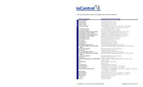 ioControl Commands Quick Reference Card - Opto 22