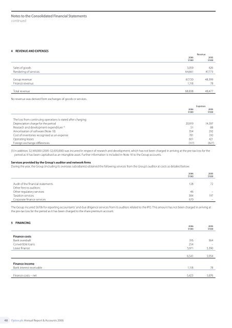 Annual Report and Accounts 2006 - Optos