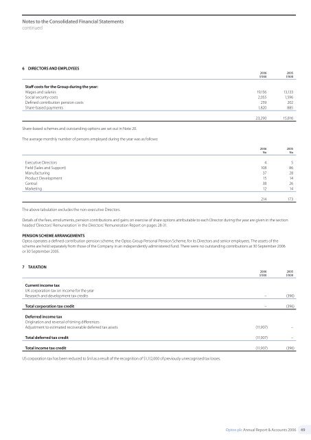 Annual Report and Accounts 2006 - Optos