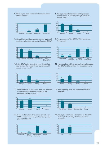 Annual Report 2005 - The Office of Public Works