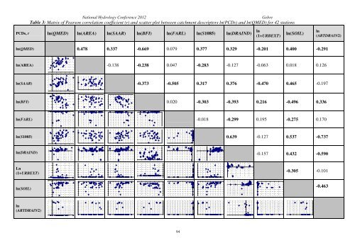 09 - flood estimation in small and urbanised catchments in ireland