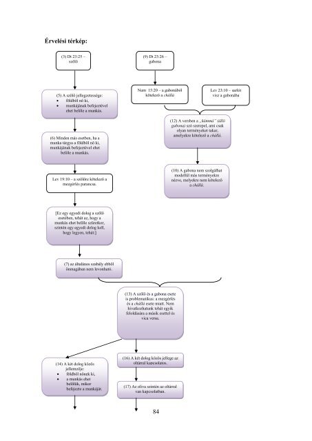 BinjÃ¡n Ã¡v - A rabbinikus gondolkodÃ¡smÃ³d analÃ­zise egy ... - Or-Zse