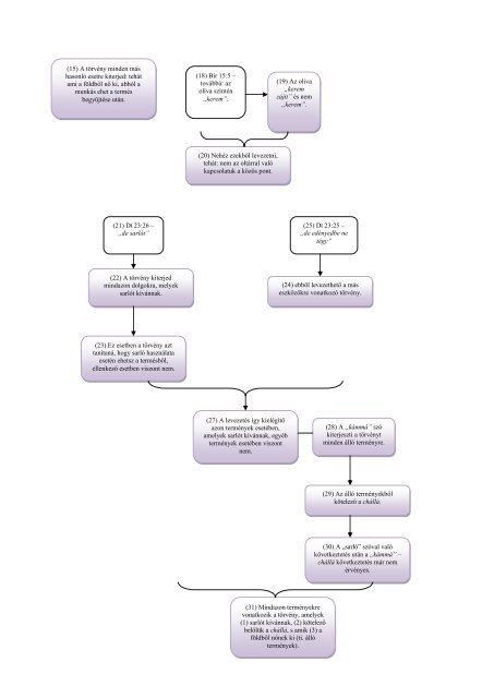 BinjÃ¡n Ã¡v - A rabbinikus gondolkodÃ¡smÃ³d analÃ­zise egy ... - Or-Zse