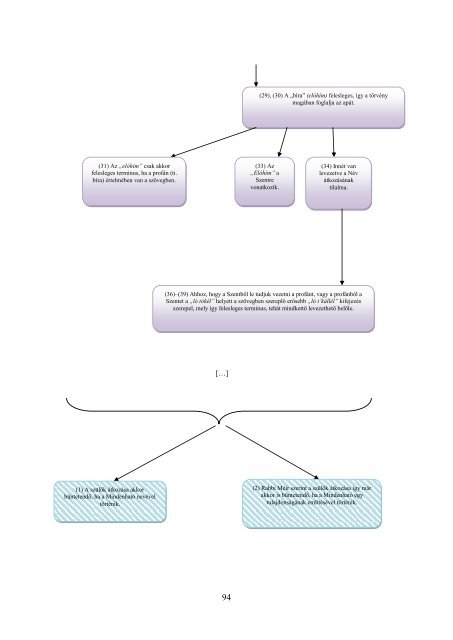 BinjÃ¡n Ã¡v - A rabbinikus gondolkodÃ¡smÃ³d analÃ­zise egy ... - Or-Zse