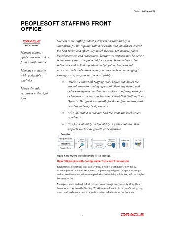Oracle's PeopleSoft Staffing Front Office Data Sheet | Oracle ...