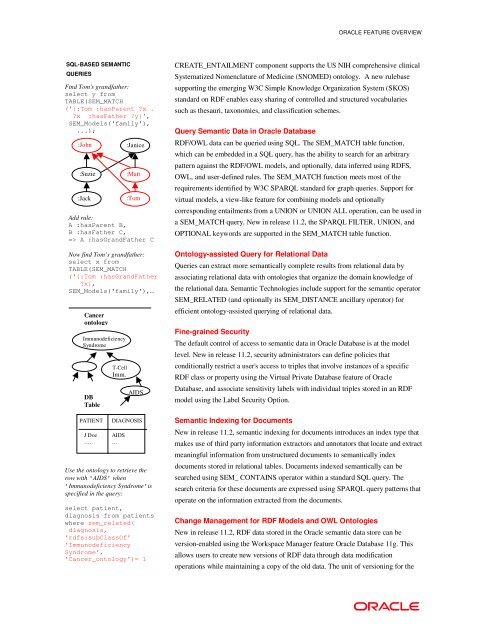 Oracle Database Semantic Technologies Feature Overview