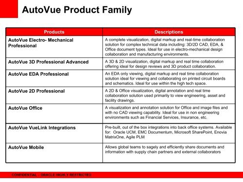 AutoVue Enterprise Visualization Overview - Oracle