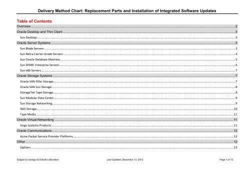 Hardware Products Delivery Method and Installation Chart - Oracle