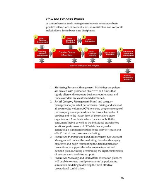 White paper: Comprehensive Trade Management (PDF) - Oracle