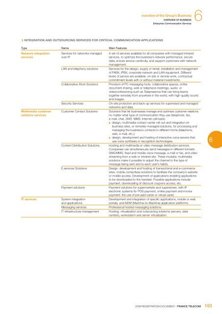 registration document France Telecom 2009 - Orange.com