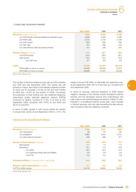 registration document France Telecom 2009 - Orange.com