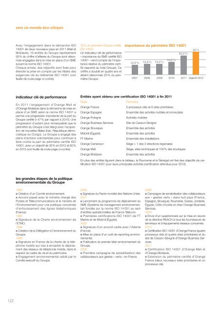 le rapport RSE 2011 - Orange.com