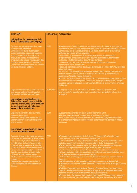 le rapport RSE 2011 - Orange.com