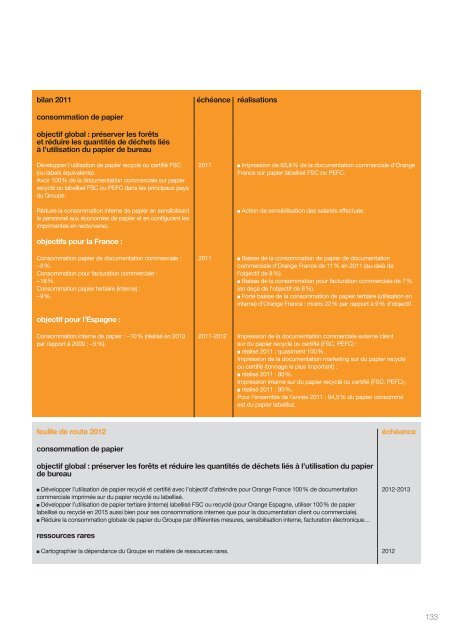 le rapport RSE 2011 - Orange.com