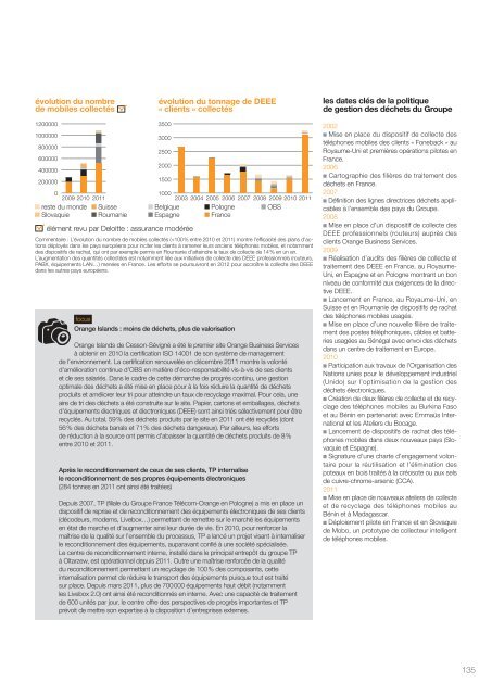 le rapport RSE 2011 - Orange.com