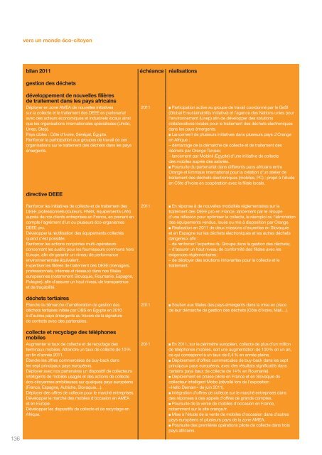 le rapport RSE 2011 - Orange.com