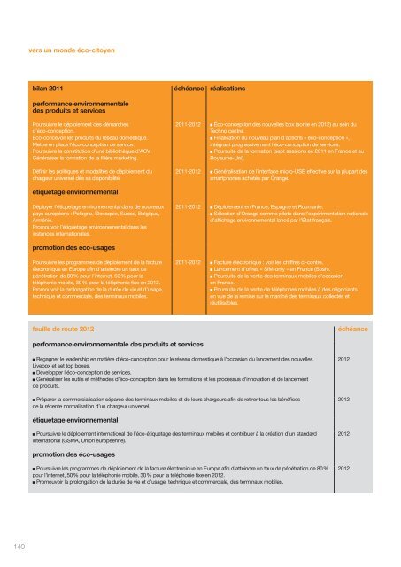 le rapport RSE 2011 - Orange.com