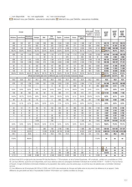 le rapport RSE 2011 - Orange.com