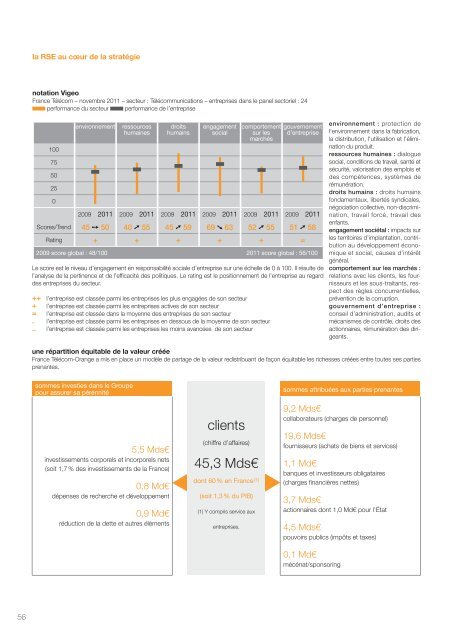 le rapport RSE 2011 - Orange.com