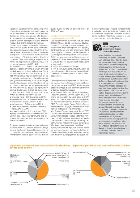 le rapport RSE 2011 - Orange.com