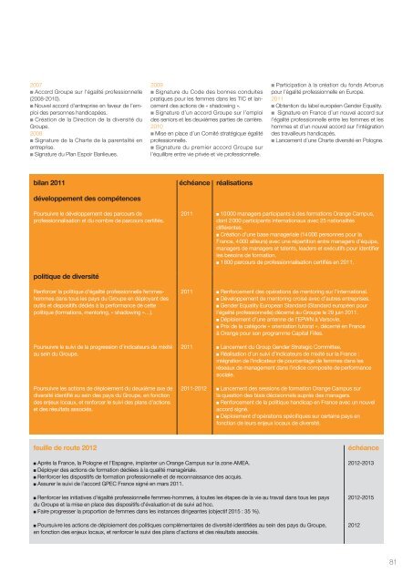 le rapport RSE 2011 - Orange.com