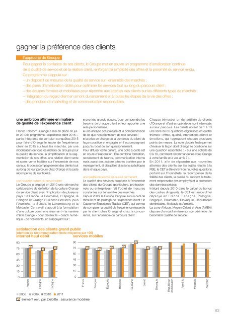 le rapport RSE 2011 - Orange.com