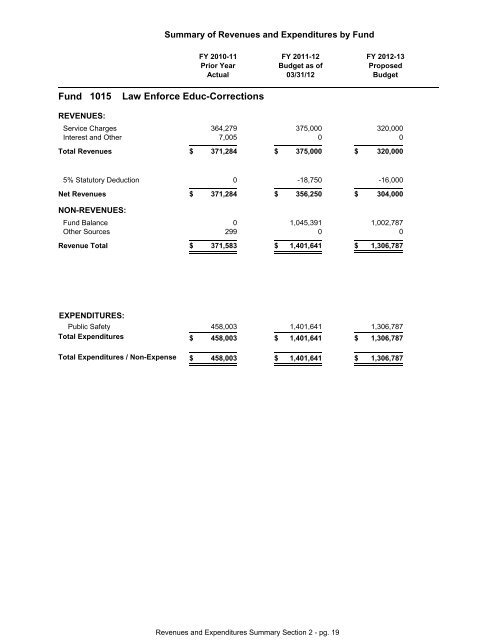 FY 2013 Proposed Budget Book - Home | Orange County Gov FL