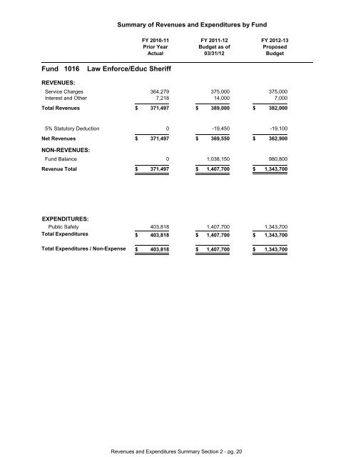 FY 2013 Proposed Budget Book - Home | Orange County Gov FL