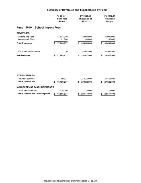 FY 2013 Proposed Budget Book - Home | Orange County Gov FL